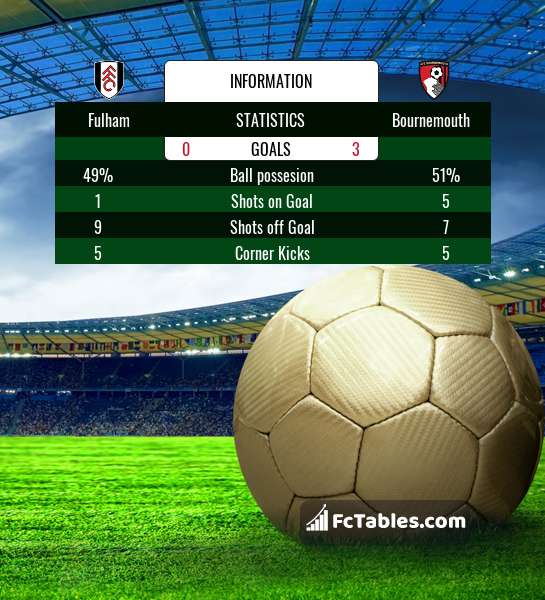 Preview image Fulham - Bournemouth