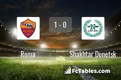 Preview image Roma - Shakhtar Donetsk