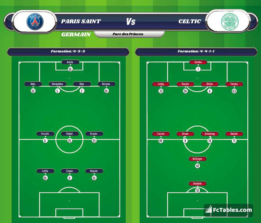 Preview image PSG - Celtic
