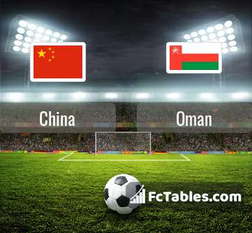 Preview image China - Oman