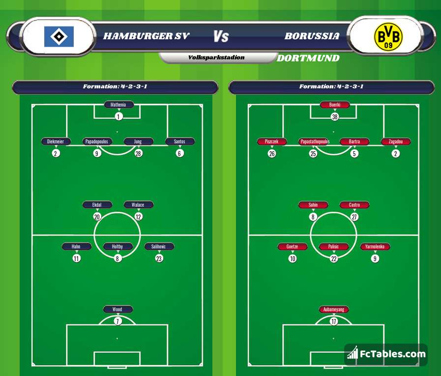 Preview image Hamburger SV - Borussia Dortmund