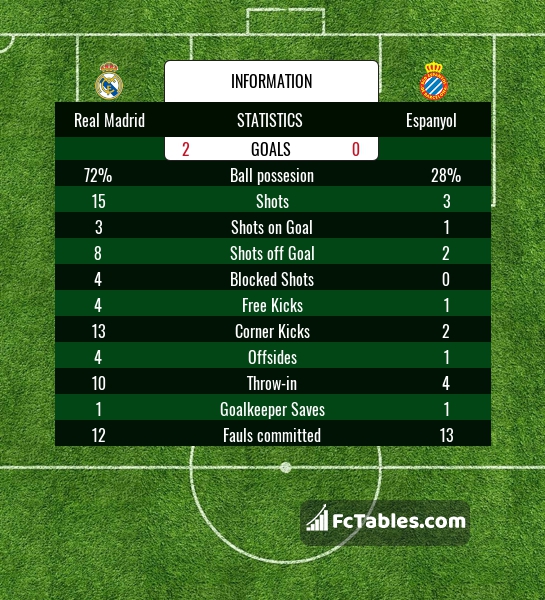 Preview image Real Madrid - Espanyol