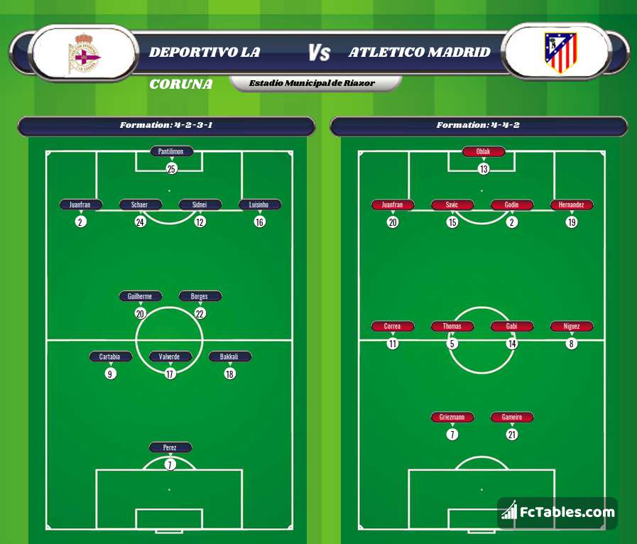 Preview image RC Deportivo - Atletico Madrid