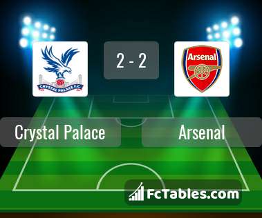 Podgląd zdjęcia Crystal Palace - Arsenal