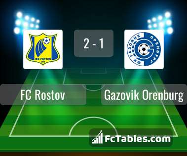 Preview image FC Rostov - Gazovik Orenburg