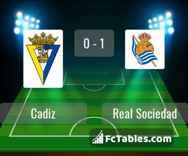 Preview image Cadiz - Real Sociedad