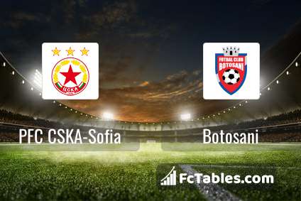 CSKA 1948 Sofia vs FC Steaua Bucuresti Prediction, Preview &  H2H Stats