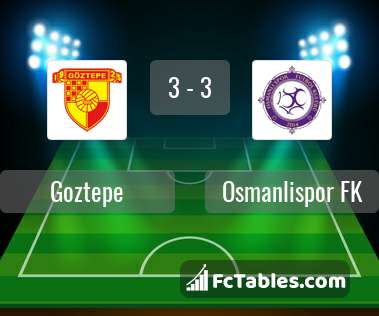 Podgląd zdjęcia Goztepe - Osmanlispor FK