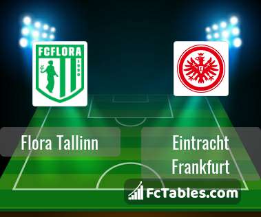 Preview image Flora Tallinn - Eintracht Frankfurt