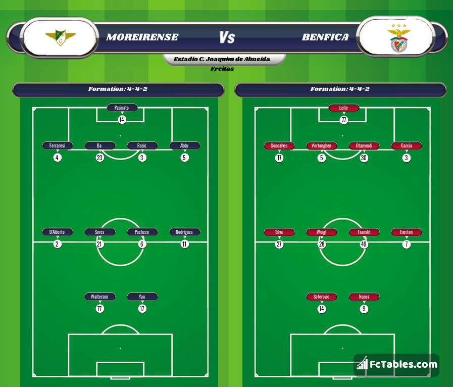 Preview image Moreirense - Benfica