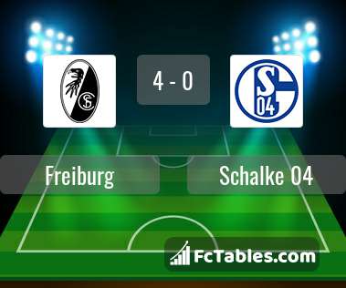 Anteprima della foto Freiburg - Schalke 04