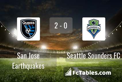 San Jose Earthquakes vs Seattle Sounders FC H2H 13 jul 2023 Head to Head  stats prediction