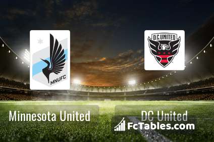 Preview image Minnesota United - DC United