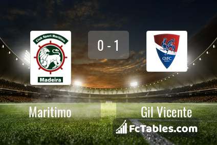 Preview image Maritimo - Gil Vicente