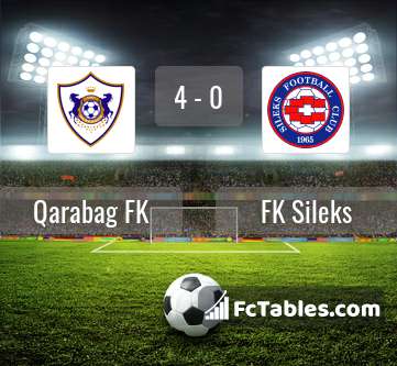 Anteprima della foto Qarabag FK - FK Sileks