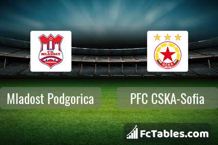 Preview image Mladost Podgorica - PFC CSKA-Sofia
