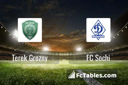 Podgląd zdjęcia Terek Grozny - FC Sochi