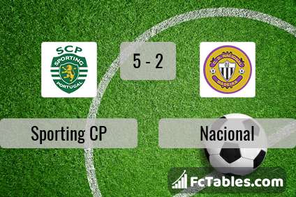Preview image Sporting CP - Nacional