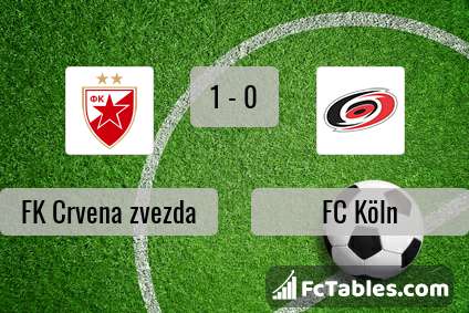 FK Crvena zvezda vs FK Radnički Niš live score, H2H and lineups