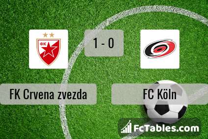 Preview image FK Crvena zvezda - FC Köln