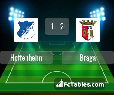 Podgląd zdjęcia Hoffenheim - Braga