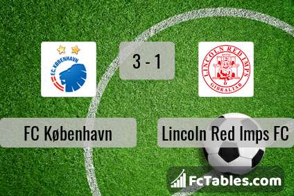 Preview image FC København - Lincoln Red Imps FC