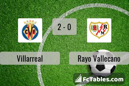 Preview image Villarreal - Rayo Vallecano