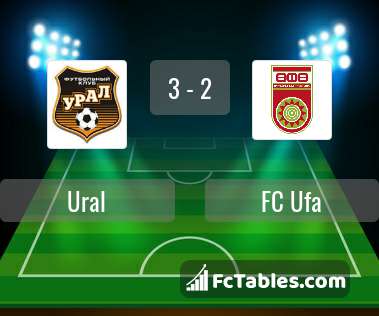 Podgląd zdjęcia Urał Jekaterynburg - FC Ufa