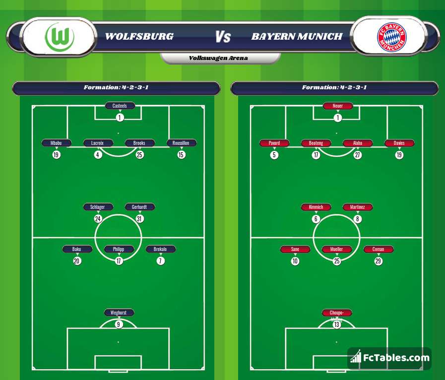 Preview image Wolfsburg - Bayern Munich