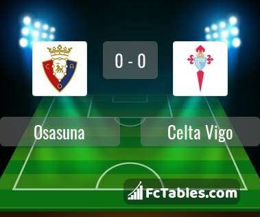 Preview image Osasuna - Celta Vigo