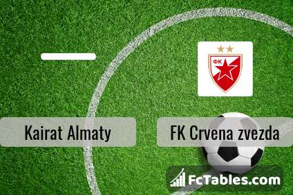Preview image Kairat Almaty - FK Crvena zvezda