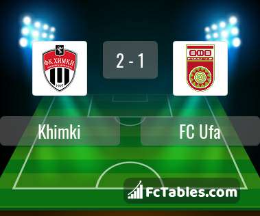 Preview image Khimki - FC Ufa