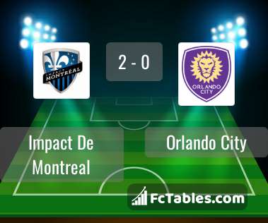 Preview image Impact De Montreal - Orlando City