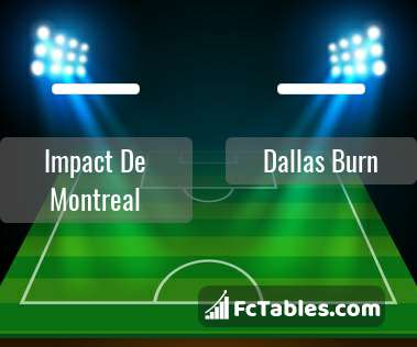 Preview image Impact De Montreal - Dallas Burn