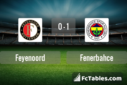 Preview image Feyenoord - Fenerbahce