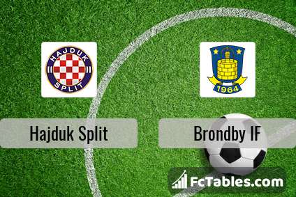 Preview image Hajduk Split - Brøndby IF