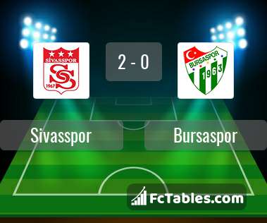 Anteprima della foto Sivasspor - Bursaspor