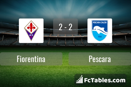 Preview image Fiorentina - Pescara