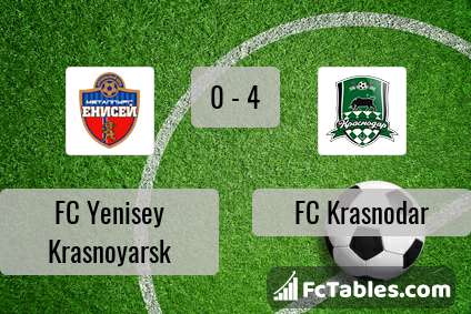 Anteprima della foto FC Yenisey Krasnoyarsk - FC Krasnodar