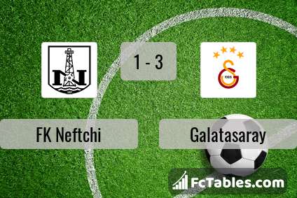 Preview image FK Neftchi - Galatasaray