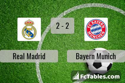 Anteprima della foto Real Madrid - Bayern Munich