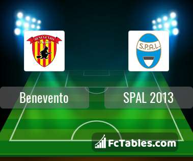 Podgląd zdjęcia Benevento - SPAL 2013