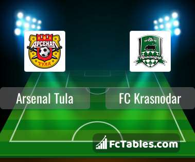 Podgląd zdjęcia Arsenal Tula - FK Krasnodar