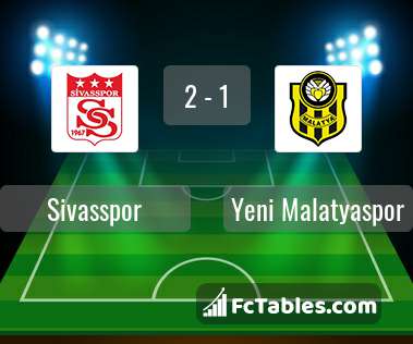 Anteprima della foto Sivasspor - Yeni Malatyaspor
