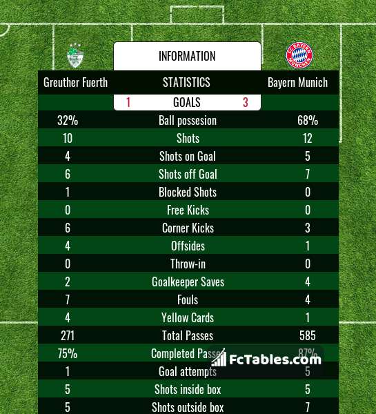 Preview image Greuther Fuerth - Bayern Munich