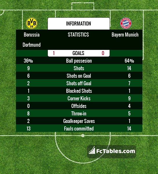 Preview image Borussia Dortmund - Bayern Munich