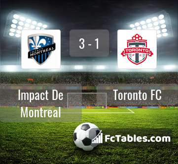 Anteprima della foto Impact De Montreal - Toronto FC