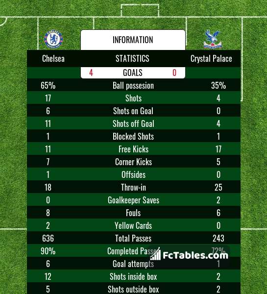 Preview image Chelsea - Crystal Palace