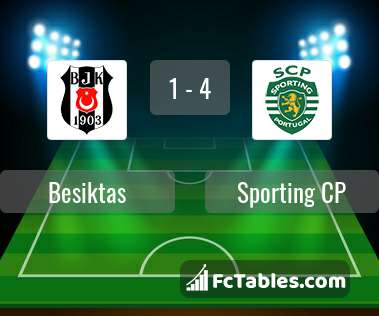 Anteprima della foto Besiktas - Sporting CP