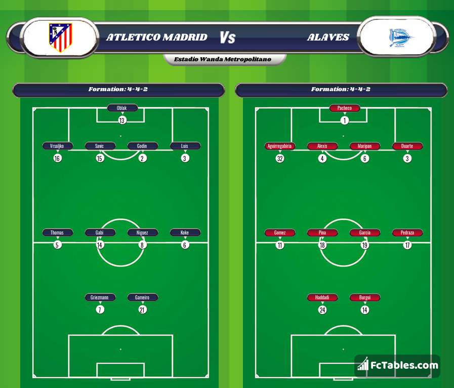 Preview image Atletico Madrid - Alaves